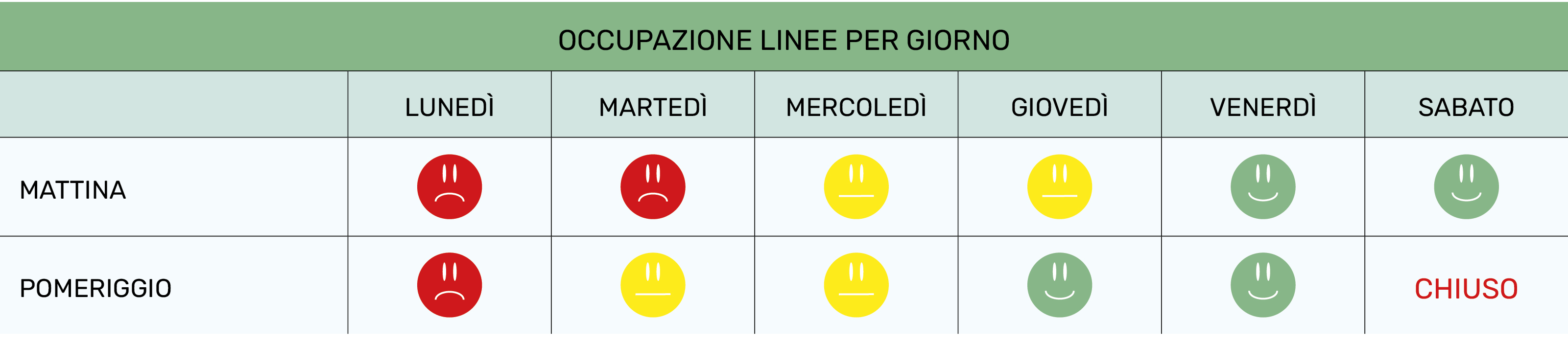 Fasce Consigliate