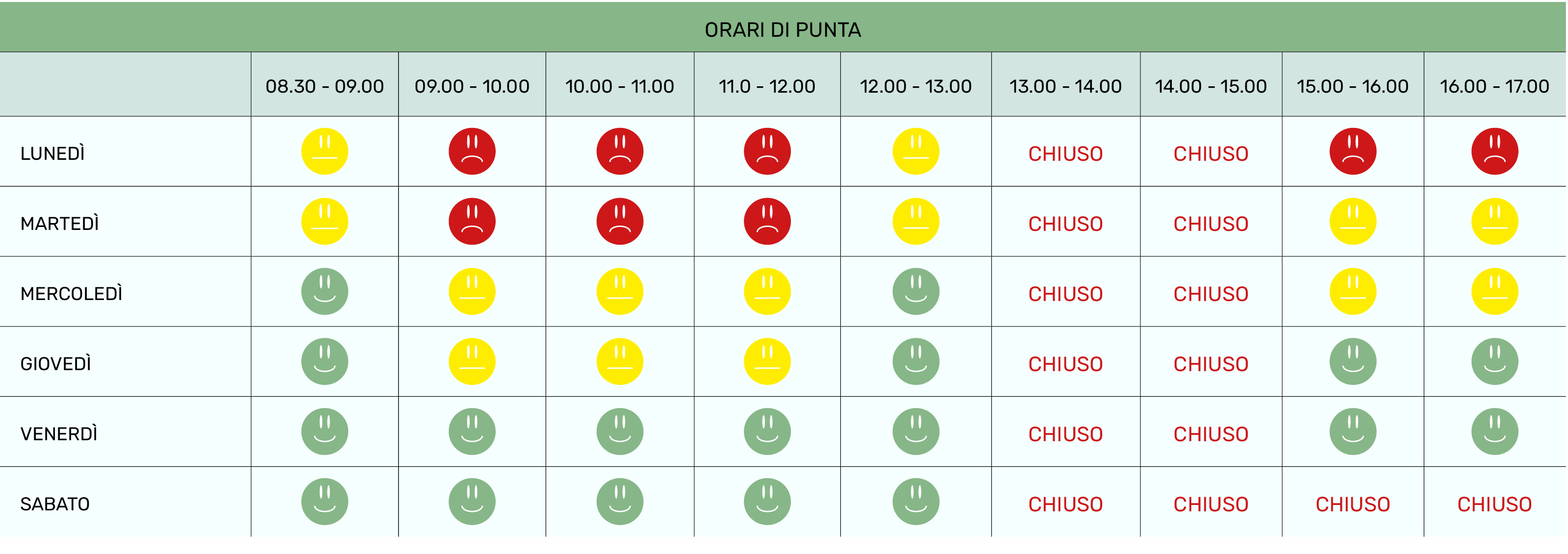 Orari